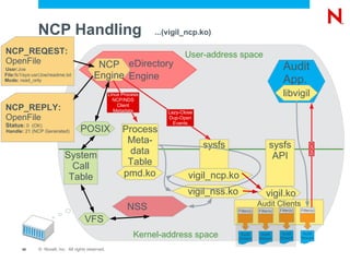 All memory on 64 Bit Linux User Memory aka HiMem High memory used by applications 