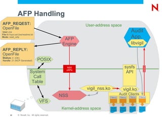 Novell Storage Services ™  Caching Files Objects in memory (Beasts / inodes) 