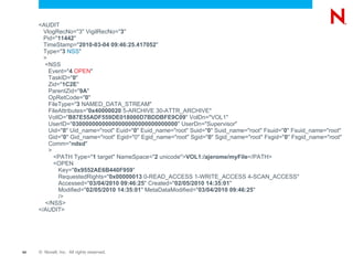 Saved on disk as 4K Blocks (User data Blocks) 