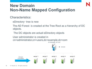 Planning Considerations  DSfW into an existing tree eDirectory ?  versions need to be up to date.  
