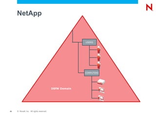 To preserve use of existing Novell based applications such as GroupWise ?  and the Novell Client 