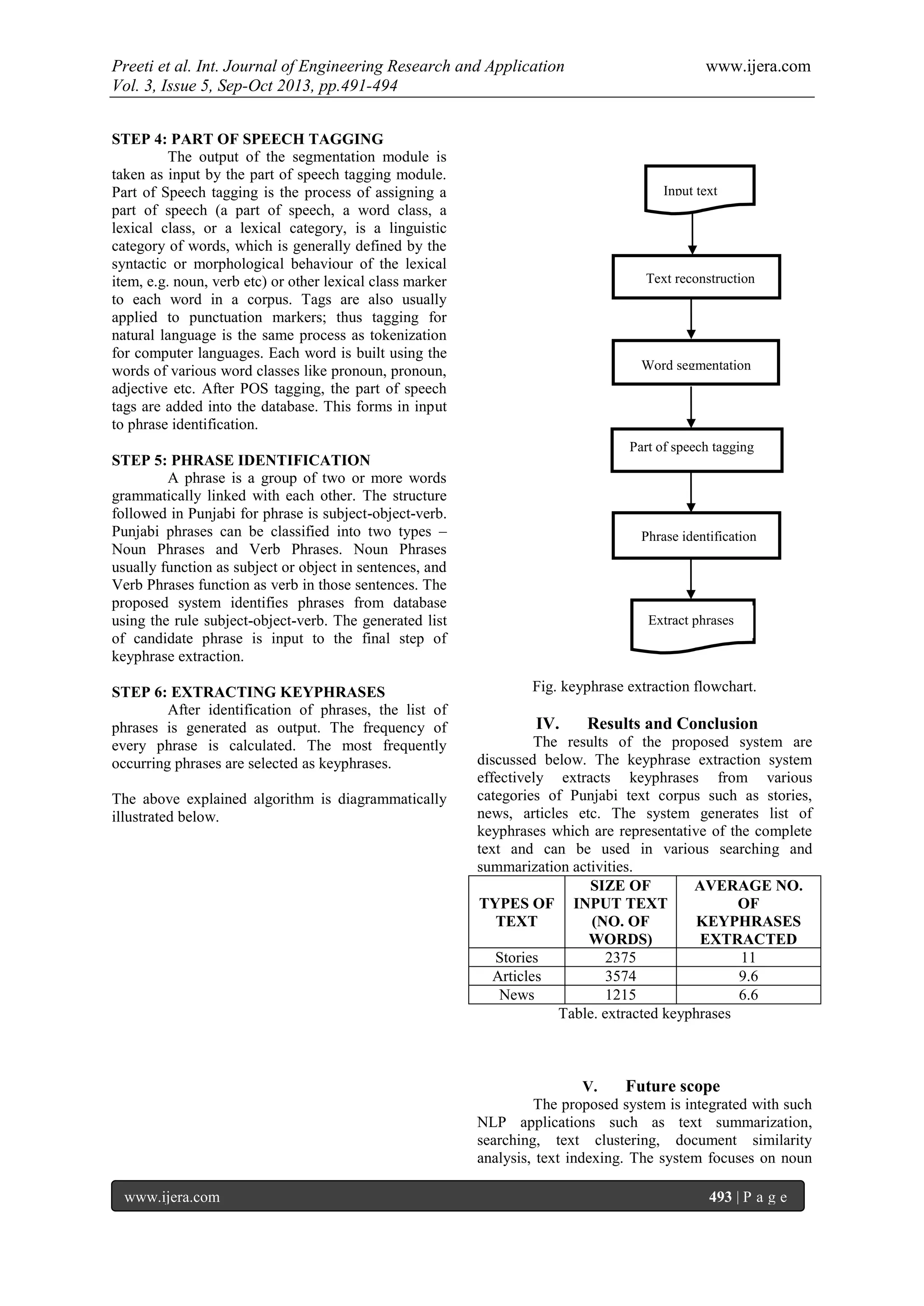 Preeti et al. Int. Journal of Engineering Research and Application www.ijera.com
Vol. 3, Issue 5, Sep-Oct 2013, pp.491-494
www.ijera.com 493 | P a g e
STEP 4: PART OF SPEECH TAGGING
The output of the segmentation module is
taken as input by the part of speech tagging module.
Part of Speech tagging is the process of assigning a
part of speech (a part of speech, a word class, a
lexical class, or a lexical category, is a linguistic
category of words, which is generally defined by the
syntactic or morphological behaviour of the lexical
item, e.g. noun, verb etc) or other lexical class marker
to each word in a corpus. Tags are also usually
applied to punctuation markers; thus tagging for
natural language is the same process as tokenization
for computer languages. Each word is built using the
words of various word classes like pronoun, pronoun,
adjective etc. After POS tagging, the part of speech
tags are added into the database. This forms in input
to phrase identification.
STEP 5: PHRASE IDENTIFICATION
A phrase is a group of two or more words
grammatically linked with each other. The structure
followed in Punjabi for phrase is subject-object-verb.
Punjabi phrases can be classified into two types –
Noun Phrases and Verb Phrases. Noun Phrases
usually function as subject or object in sentences, and
Verb Phrases function as verb in those sentences. The
proposed system identifies phrases from database
using the rule subject-object-verb. The generated list
of candidate phrase is input to the final step of
keyphrase extraction.
STEP 6: EXTRACTING KEYPHRASES
After identification of phrases, the list of
phrases is generated as output. The frequency of
every phrase is calculated. The most frequently
occurring phrases are selected as keyphrases.
The above explained algorithm is diagrammatically
illustrated below.
Fig. keyphrase extraction flowchart.
IV. Results and Conclusion
The results of the proposed system are
discussed below. The keyphrase extraction system
effectively extracts keyphrases from various
categories of Punjabi text corpus such as stories,
news, articles etc. The system generates list of
keyphrases which are representative of the complete
text and can be used in various searching and
summarization activities.
TYPES OF
TEXT
SIZE OF
INPUT TEXT
(NO. OF
WORDS)
AVERAGE NO.
OF
KEYPHRASES
EXTRACTED
Stories 2375 11
Articles 3574 9.6
News 1215 6.6
Table. extracted keyphrases
V. Future scope
The proposed system is integrated with such
NLP applications such as text summarization,
searching, text clustering, document similarity
analysis, text indexing. The system focuses on noun
Input text
Text reconstruction
Part of speech tagging
Extract phrases
Phrase identification
Word segmentation
 