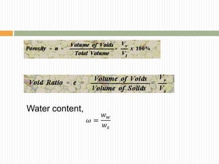 Water content,
 
