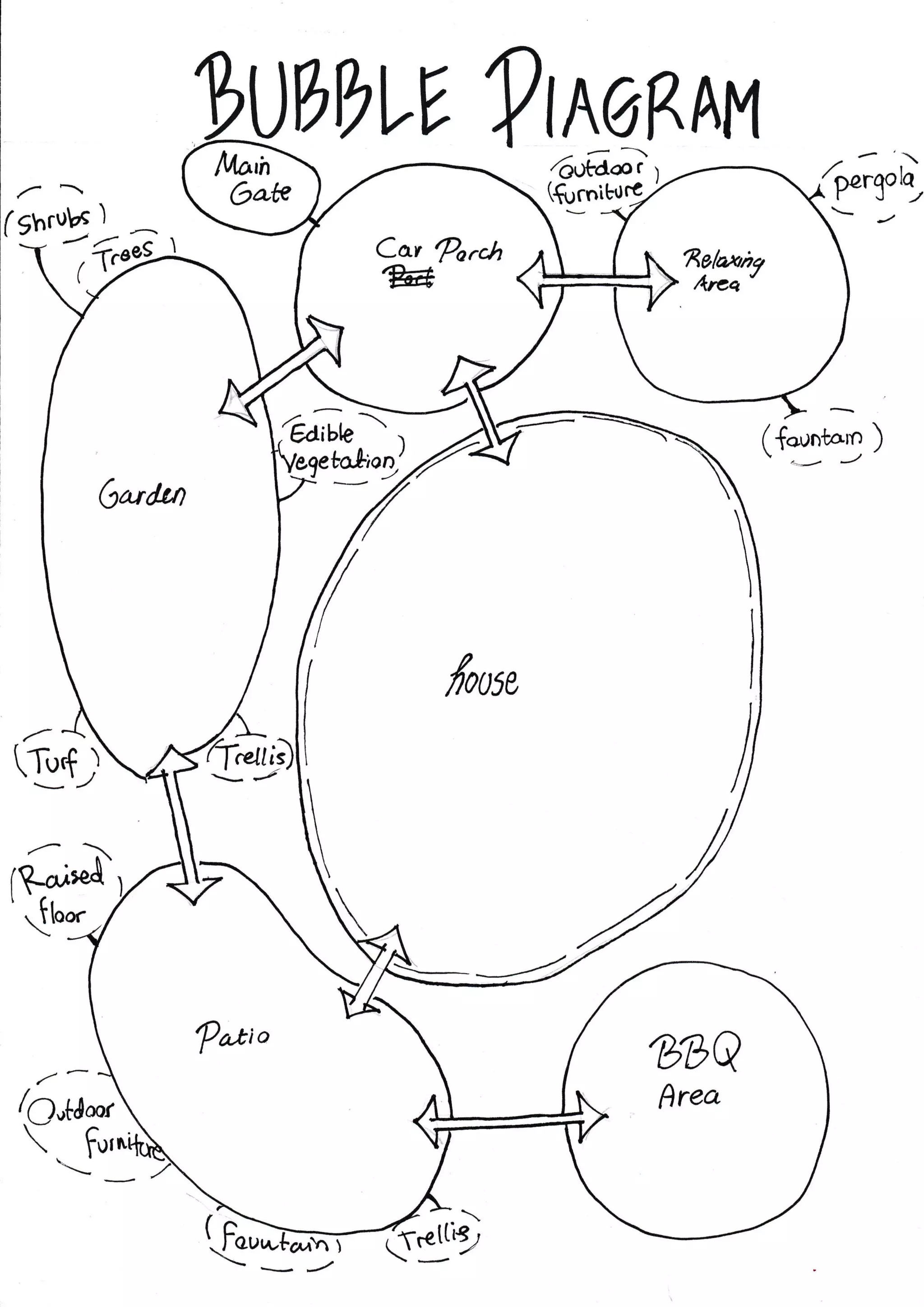 G,,i
UhbIV
fgnruer ) ^Y /4^oS
6P
r6J
./ a
14,,
{t "._
/5l,U*r
furnl
a
?tWq{"yy
Cdr ?orrh
%i
G"bb-"b;r,"1
@e,
P*tio
//
I
bDQ
frrea
-
-''
(fo.g)
I
/t
6so