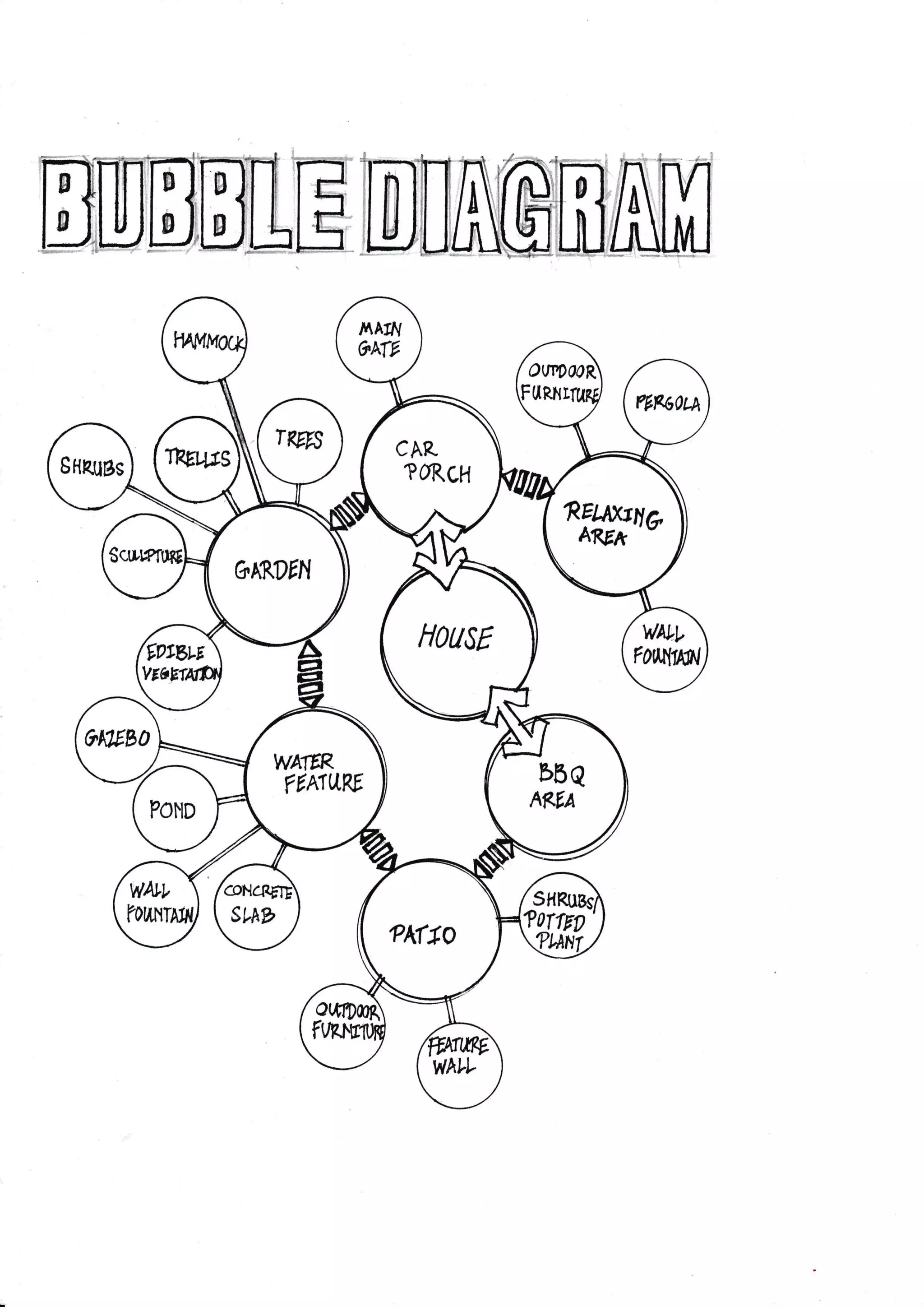 BUBBIE BI]AGMAffi
CAR,
?OR.CH
Rrwn,
6ARDtrN
HOUSE
WAIER
TCNVRE
b6Q
A(EA
 