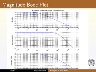 control system and instrumentation bode plot.pdf
