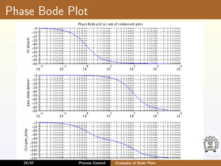control system and instrumentation bode plot.pdf