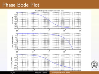 control system and instrumentation bode plot.pdf