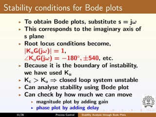 control system and instrumentation bode plot.pdf