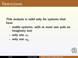control system and instrumentation bode plot.pdf