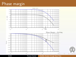 control system and instrumentation bode plot.pdf
