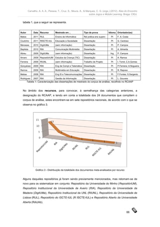 Carvalho, A. A. A., Pessoa, T., Cruz, S., Moura, A., & Marques, C. G. (orgs.) (2012). Atas do Encontro
                                                                  sobre Jogos e Mobile Learning. Braga: CIEd.


  tabela 1, que a seguir se representa.


Autor         Data Recurso        Mestrado em…               Tipo de prova            Idioma Orientador(es)
Matos         2011 RUL            Ensino de Informática      Rel prática ens superv     Pt   F. A. Costa
Coutinho      2011 RISCTE-IUL     Educação e Sociedade       Dissertação                Pt   G. Cardoso
Meneses       2010 DigitUMa       (sem informação)           Dissertação                Pt   P. Campos
Baptista      2010 RIA            Comunicação Multimédia     Dissertação                Pt   A. Almeida
Abreu         2009 DigitUMa       (sem informação)           Dissertação               Ing   P. Campos
Amaro         2009 RepositóriUM   Estudos da Criança (TIC)   Dissertação                Pt   A. Ramos
Ferreira      2009 RIUNL          (sem informação)           Trabalho de Projeto        Pt   I. Tomé; C.A.Gomes
Gonçalves     2009 RIA            Eng de Compt e Telemática Dissertação                 Pt   P.Ferreira; A.Nogueira
Ramos         2009 RIA            Multimédia em Educação     Dissertação                Pt   R. Raposo
Matias        2008 RIA            Eng El e Telecomunicações Dissertação                 Pt   F.Fontes; S.Sargento
Rodrigues     2007 RIA            Gestão da Informação       Dissertação                Pt   L. Gouveia
        Tabela 1- Caracterização das dissertações de mestrado do corpus de análise, recolhido no RCAAP


  No âmbito dos recursos, para convocar, à semelhança das categorias anteriores, a
  designação do RCAAP, e tendo em conta a totalidade dos 24 documentos que compõem o
  corpus de análise, estes encontram-se em sete repositórios nacionais, de acordo com o que se
  observa no gráfico 3.




                Gráfico 3 - Distribuição da totalidade dos documentos meta-analisados por recurso


  Alguns daqueles repositórios já foram sendo previamente mencionados, mas retomam-se de
  novo para os sistematizar em conjunto: Repositório da Universidade do Minho (RepositóriUM),
  Repositório Institucional da Universidade de Aveiro (RIA), Repositório da Universidade da
  Madeira (DigitUMa), Repositório Institucional da UNL (RIUNL), Repositório da Universidade de
  Lisboa (RUL), Repositório do ISCTE-IUL (R ISCTE-IUL) e Repositório Aberto da Universidade
  Aberta (RAUAb).


                                                                                                      66
 