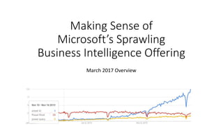 Making Sense of
Microsoft’s Sprawling, Shifting
Business Intelligence Offering
Power BI & Beyond
September 2017 Overview
 