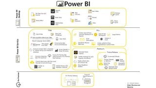 Power BI Desktop vs. powerbi.com cloud service
Two concepts that look similar but complement each other
Functionality Desk...