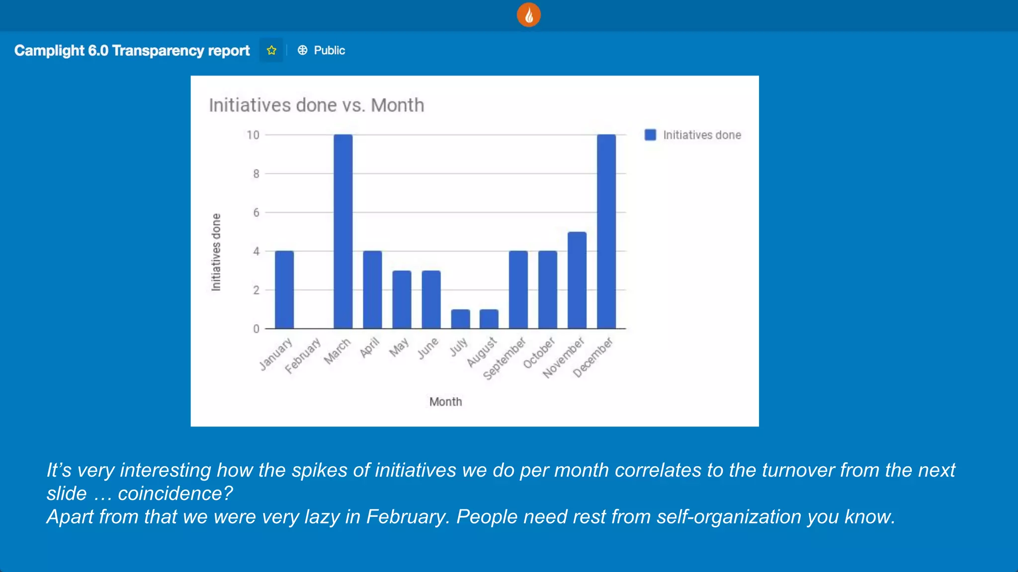 It’s very interesting how the spikes of initiatives we do per month correlates to the turnover from the next
slide … coincidence?
Apart from that we were very lazy in February. People need rest from self-organization you know.
 