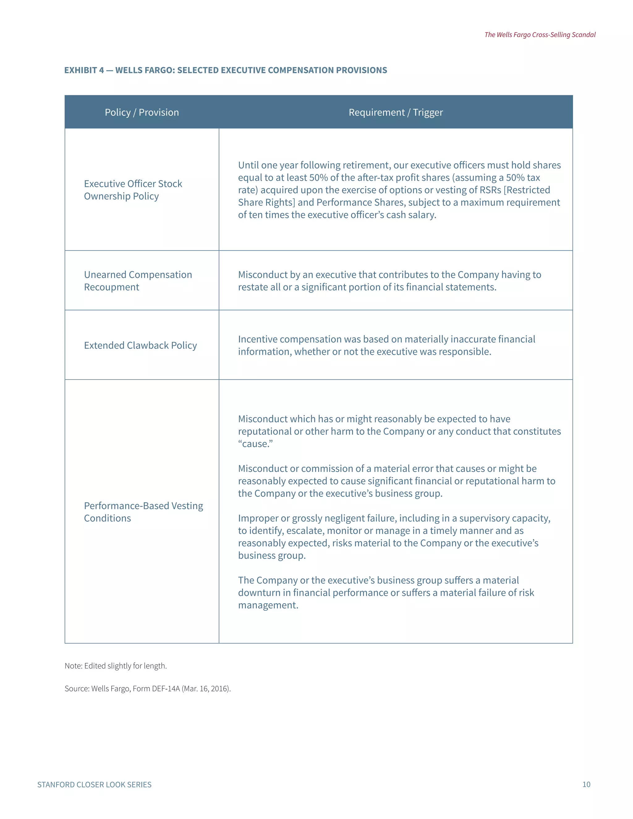Death By Product? The Wells Fargo Case You Need To See - atwzgdt