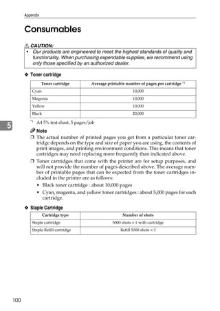 Appendix


          Consumables
          R CAUTION:
          • Our products are engineered to meet the highest standards of quality and
             functionality. When purchasing expendable supplies, we recommend using
             only those specified by an authorized dealer.

          ❖ Toner cartridge
                     Toner cartridge         Average printable number of pages per cartridge *1
              Cyan                                                 10,000
              Magenta                                              10,000
              Yellow                                               10,000
              Black                                                20,000
             *1
                  A4 5% test chart, 5 pages/job
5              Note
             ❒ The actual number of printed pages you get from a particular toner car-
               tridge depends on the type and size of paper you are using, the contents of
               print images, and printing environment conditions. This means that toner
               cartridges may need replacing more frequently than indicated above.
             ❒ Toner cartridges that come with the printer are for setup purposes, and
               will not provide the number of pages described above. The average num-
               ber of printable pages that can be expected from the toner cartridges in-
               cluded in the printer are as follows:
               • Black toner cartridge : about 10,000 pages
               • Cyan, magenta, and yellow toner cartridges : about 5,000 pages for each
                  cartridge.

          ❖ Staple Cartridge
                      Cartridge type                         Number of shots
              Staple cartridge                          5000 shots × 1 with cartridge
              Staple Refill cartridge                       Refill 5000 shots × 3




    100
 