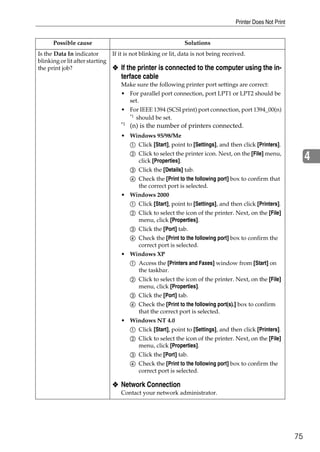 Printer Does Not Print


      Possible cause                                              Solutions
Is the Data In indicator         If it is not blinking or lit, data is not being received.
blinking or lit after starting
the print job?                   ❖ If the printer is connected to the computer using the in-
                                   terface cable
                                    Make sure the following printer port settings are correct:
                                    • For parallel port connection, port LPT1 or LPT2 should be
                                      set.
                                    • For IEEE 1394 (SCSI print) port connection, port 1394_00(n)
                                      *1
                                         should be set.
                                    *1
                                         (n) is the number of printers connected.
                                    • Windows 95/98/Me
                                         A Click [Start], point to [Settings], and then click [Printers].
                                         B Click to select the printer icon. Next, on the [File] menu,
                                            click [Properties].                                                    4
                                         C Click the [Details] tab.
                                         D Check the [Print to the following port] box to confirm that
                                            the correct port is selected.
                                    • Windows 2000
                                         A Click [Start], point to [Settings], and then click [Printers].
                                         B Click to select the icon of the printer. Next, on the [File]
                                            menu, click [Properties].
                                         C Click the [Port] tab.
                                         D Check the [Print to the following port] box to confirm the
                                            correct port is selected.
                                    • Windows XP
                                         A Access the [Printers and Faxes] window from [Start] on
                                            the taskbar.
                                         B Click to select the icon of the printer. Next, on the [File]
                                            menu, click [Properties].
                                         C Click the [Port] tab.
                                         D Check the [Print to the following port(s).] box to confirm
                                            that the correct port is selected.
                                    • Windows NT 4.0
                                         A Click [Start], point to [Settings], and then click [Printers].
                                         B Click to select the icon of the printer. Next, on the [File]
                                            menu, click [Properties].
                                         C Click the [Port] tab.
                                         D Check the [Print to the following port] box to confirm the
                                            correct port is selected.

                                 ❖ Network Connection
                                    Contact your network administrator.




                                                                                                              75
 