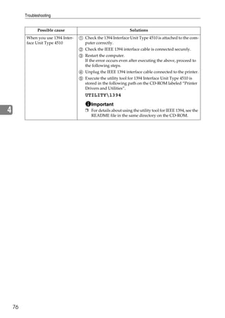 Troubleshooting


                Possible cause                                   Solutions
          When you use 1394 Inter-   A Check the 1394 Interface Unit Type 4510 is attached to the com-
          face Unit Type 4510           puter correctly.
                                     B Check the IEEE 1394 interface cable is connected securely.
                                     C Restart the computer.
                                        If the error occurs even after executing the above, proceed to
                                        the following steps.
                                     D Unplug the IEEE 1394 interface cable connected to the printer.
                                     E Execute the utility tool for 1394 Interface Unit Type 4510 is
                                        stored in the following path on the CD-ROM labeled “Printer
                                        Drivers and Utilities”.
                                        UTILITY1394
                                           Important
4                                       ❒ For details about using the utility tool for IEEE 1394, see the
                                          README file in the same directory on the CD-ROM.




    76
 