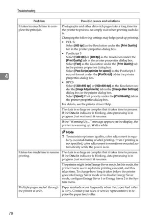 Troubleshooting


                      Problem                               Possible causes and solutions
          It takes too much time to com-     Photographs and other data-rich pages take a long time for
          plete the print job.               the printer to process, so simply wait when printing such da-
                                             ta.
                                             Changing the following settings may help speed up printing.
                                             • PCL 5c
                                               Select [600 dpi] as the Resolution under the [Print Quality]
                                               tab in the printer properties dialog box.
                                             • PostScript 3
                                               Select [1200 dpi] or [600 dpi] as the Resolution under the
                                               [Print Quality] tab in the printer properties dialog box.
                                               Select [Fast] as the Gradation under the [Print Quality] tab
                                               in the printer properties dialog box.
                                               Select [Post Script(optimize for speed)] as the PostScript 3
                                               output format under the [PostScript] tab in the printer
4                                              properties dialog box.
                                             • RPCS
                                                           ×                ×
                                               Select [1200×600 dpi] or [600×600 dpi] as the Resolution un-
                                               der the [Image Adjustments] tab in the [Change User Settings]
                                               dialog box in the printer dialog box.
                                               Select [Speed] Print priority under the [Print Quality] tab in
                                               the printer properties dialog box.
                                             For details, see the printer driver Help.
                                             The data is so large or complex that it takes time to process.
                                             If the Data In indicator is blinking, data processing is in
                                             progress. Just wait until it resumes.
                                             If the “Warming Up... ” message appears on the display, the
                                             printer is warming up. Wait a while

                                                Note
                                             ❒ To maintain optimum quality, color adjustment is regu-
                                               larly executed during or after printing. Even if printing is
                                               not specified, color adjustment is sometimes executed au-
                                               tomatically while the power is on.
          It takes too much time to resume   The data is so large or complex that it takes time to process.
          printing.                          If the Data In indicator is blinking, data processing is in
                                             progress. Just wait until it resumes.
                                             The printer might be in Energy Saver mode. In this mode, the
                                             printer has to warm up before printing can start, and this
                                             takes time. To change how long it takes before the printer
                                             goes into Energy Saver mode or to disable Energy Saver
                                             mode, configure Energy Saver 1 or Energy Saver 2 in the Sys-
                                             tem menu.
          Multiple pages are fed through     Paper misfeeds occur frequently when the paper feed roller
          the printer at once.               is dirty. Contact your sales or service representative to re-
                                             place the paper feed roller.




    78
 