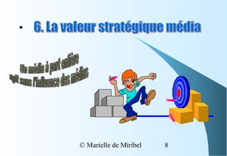 •




    © Marielle de Miribel   8
 