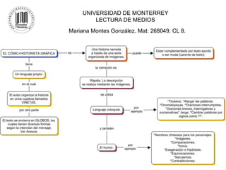 UNIVERSIDAD DE MONTERREY
         LECTURA DE MEDIOS
Mariana Montes González. Mat: 268049. CL 8.
 