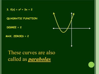 3. f(x) = x2 + 3x + 2
QUADRATIC FUNCTION
DEGREE = 2
MAX. ZEROES = 2
These curves are also
called as parabolas
 