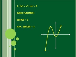 4. f(x) = x3 + 4x2 + 2
CUBIC FUNCTION
DEGREE = 3
MAX. ZEROES = 3
 