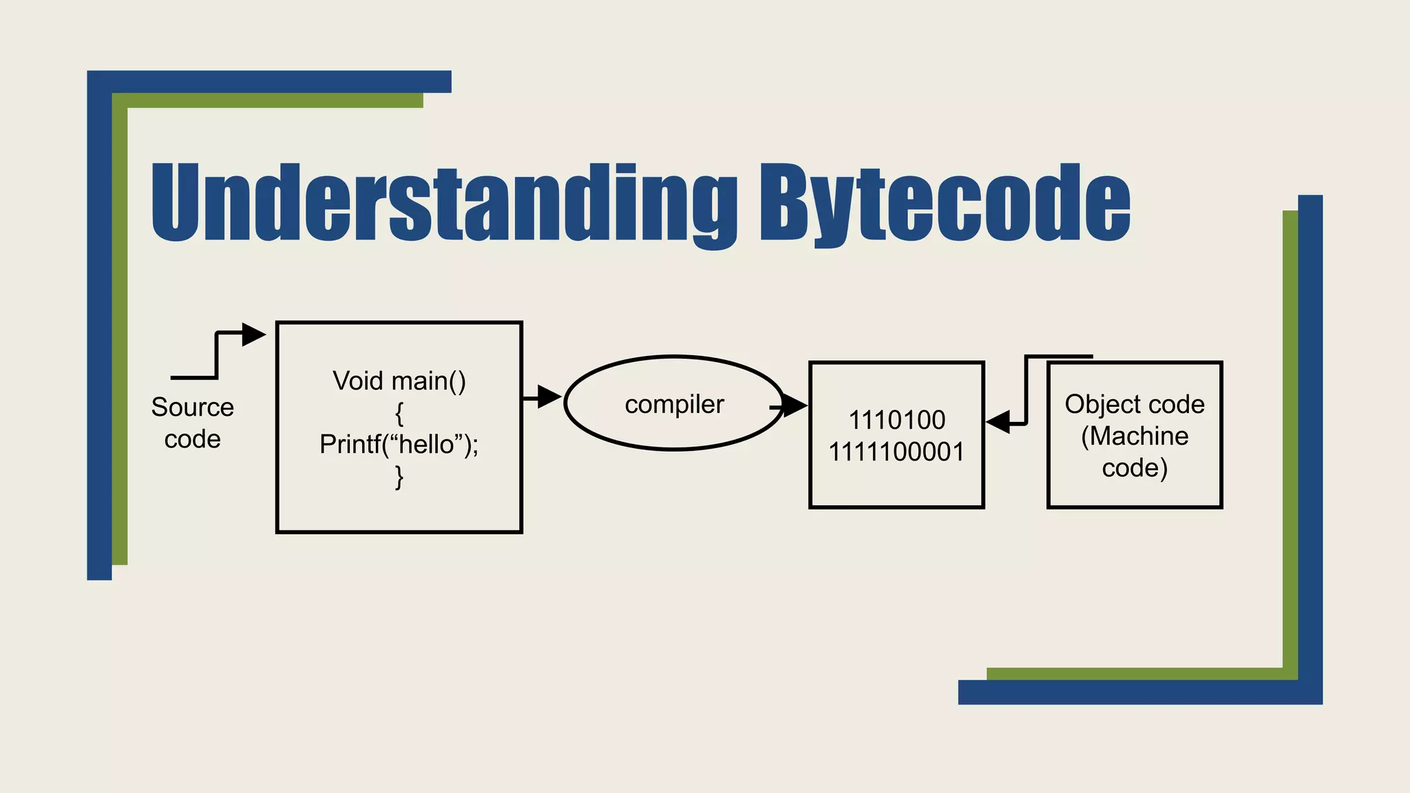 intoduction to java | PPT