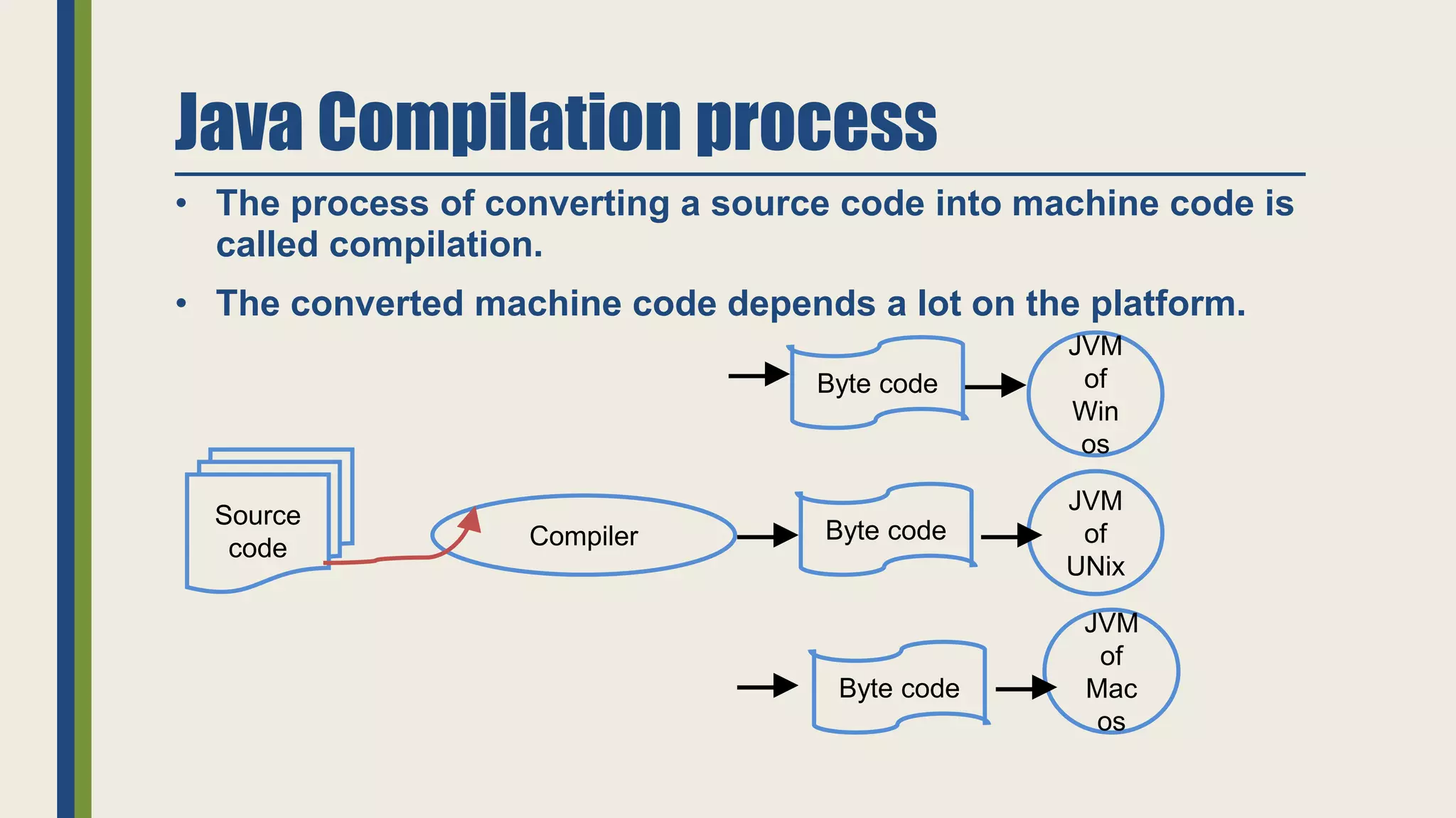 intoduction to java | PPT