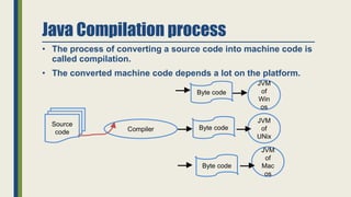 intoduction to java | PPT