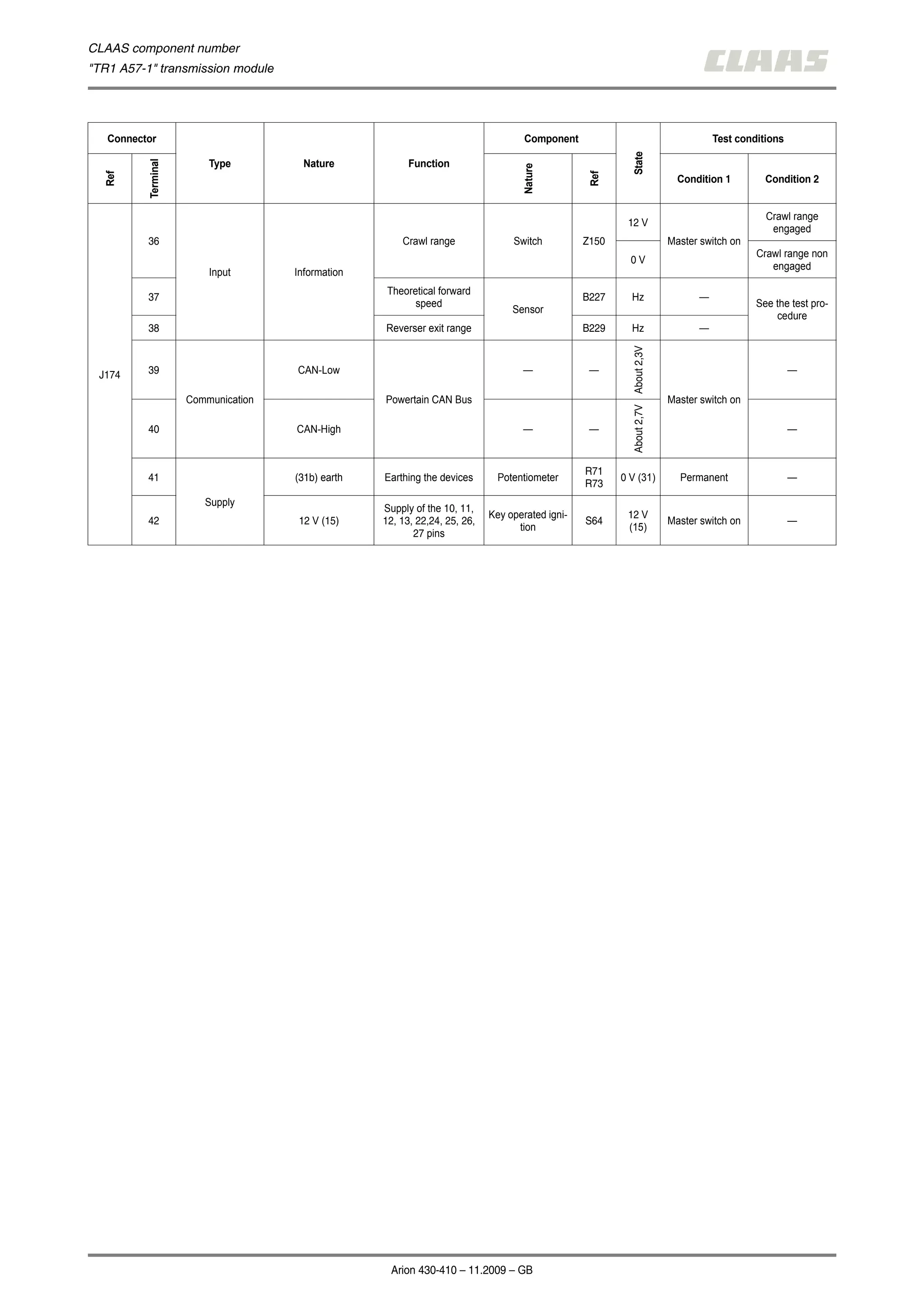 Claas Arion 430 410 tractor repair manual | PDF