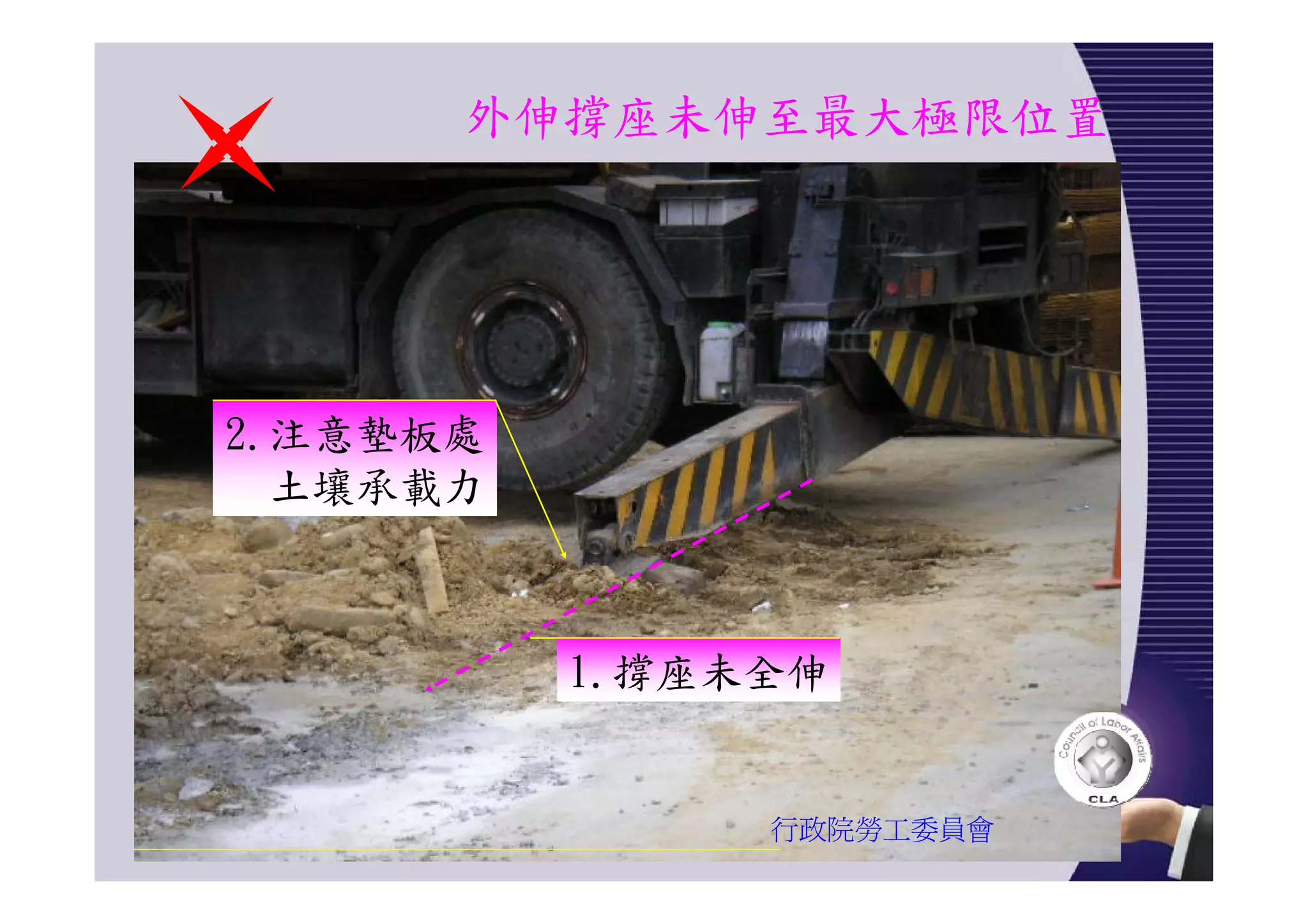 外伸撐座未伸至最大極限位置
行政院勞工委員會
1.撐座未全伸
2.注意墊板處
土壤承載力
 