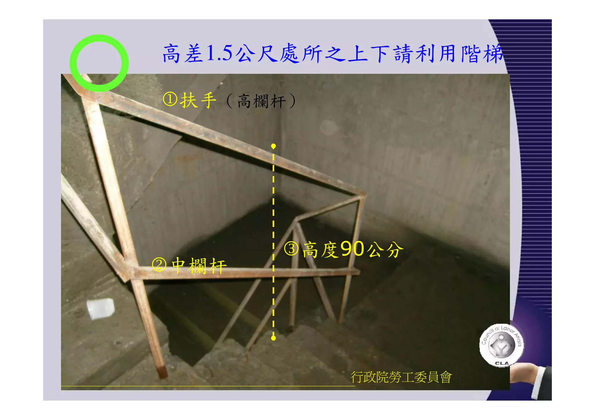 高差1.5公尺處所之上下請利用階梯
行政院勞工委員會
1扶手（高欄杆）
2中欄杆
3高度90公分
 