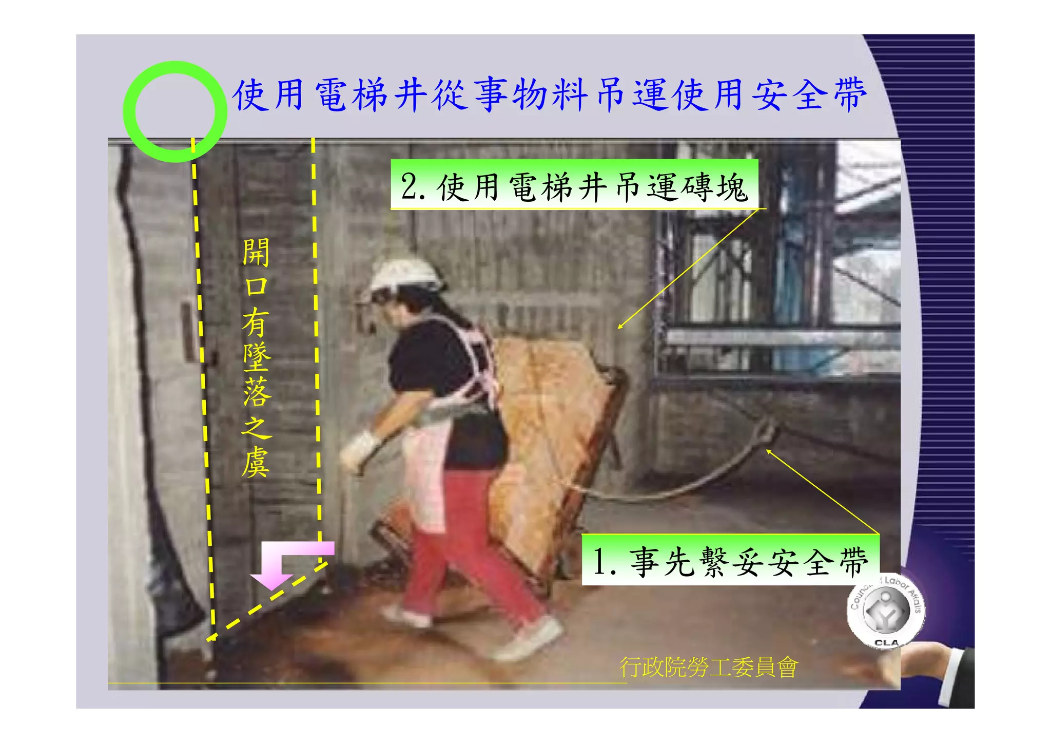 使用電梯井從事物料吊運使用安全帶
行政院勞工委員會
1.事先繫妥安全帶
開口有墜落之虞
2.使用電梯井吊運磚塊
 