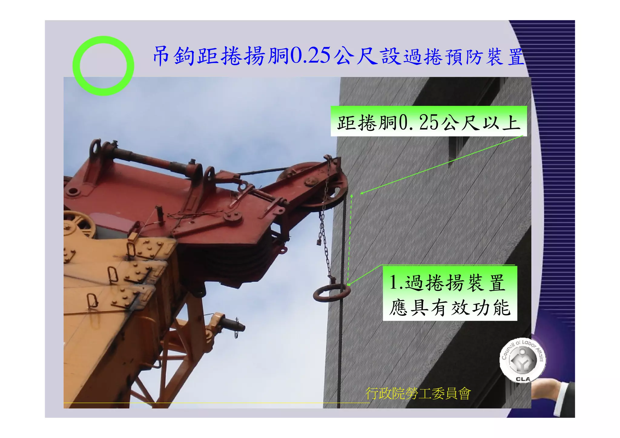 行政院勞工委員會
1.過捲揚裝置
應具有效功能
距捲胴0.25公尺以上
吊鉤距捲揚胴0.25公尺設過捲預防裝置
 