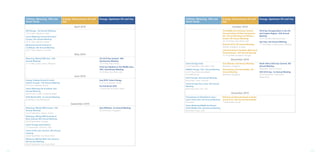 Utilities: Metering, T&D and            Energy: Downstream Oil and   Energy: Upstream Oil and Gas              Utilities: Metering, T&D and            Energy: Downstream Oil and              Energy: Upstream Oil and Gas
     Smart Grids                             Gas                                                                    Smart Grids                             Gas

                                                      April 2010                                                                                                      October 2010
     REXchange , 3rd Annual Meeting                                                                                                                         The Middle East Chemical Summit         Oil & Gas Transportation in the CIS
     14-15 April, Barcelona, Spain                                                                                                                          (incorporating Fertilizer Symposium,    and Caspian Region, 12th Annual
     Smart Metering Central & Eastern                                                                                                                       4th Annual Meeting and Petchem          Meeting
     Europe, 5th Annual Meeting                                                                                                                             Arabia, 5th Annual Meeting)             19-21 October, Moscow, Russia
     20-21 April, Warsaw, Poland                                                                                                                            10-13 October, Abu Dhabi, UAE           Gas Asia, 2nd Annual Meeting
     Metering Central America &                                                                                                                             Biofuels 2010, 5th Annual Meeting,      11-14 October, Kuala Lumpur, Malaysia
     Caribbean, 4th Annual Meeting                                                                                                                          October, Budapest, Hungary
     20-21 April, Bogota, Colombia                                                                                                                          Central & Eastern European Refining &
                                                                                                                                                            Petrochemicals, 12th Annual Meeting
                                                      May 2010                                                                                              12-14 October, Budapest, Hungary
     Metering, Billing/CRM Asia, 10th                                     CIS Oil & Gas Summit, 10th
                                                                                                                                                                     November 2010
     Annual Meeting                                                       Anniversary Meeting
     11-12 May, Kuala Lumpur, Malaysia                                    19-21 May, Paris, France                  Smart Energy India                      Asia Biofuels, 2nd Annual Meeting       North Africa Oil & Gas Summit, 5th
                                                                          Oil & Gas Pipelines in the Middle East,   23-25 November, New Delhi, India        November, Singapore                     Annual Meeting
                                                                          10th Anniversary Meeting                  EMART Energy, 12th Annual Meeting       Downstream Asia Roundtable, 3rd         November, Vienna, Austria
                                                                          16-19 May, Abu Dhabi, UAE                 24-25 November, Amsterdam,              Annual Meeting                          HSE Oil & Gas, 1st Annual Meeting
                                                                                                                    The Netherlands                         November, Singapore                     23-25 November, Amsterdam,
                                                      June 2010                                                                                                                                     Netherlands
                                                                                                                    ESCO Europe, 6th Annual Meeting
     Energy Trading Central & South                                       Iraq 2010: Future Energy                  November, Lisbon, Portugal
     Eastern Europe, 11th Annual Meeting                                  8-10 June, Istanbul, Turkey               Smart Energy East Coast, 4th Annual
     9-10 June, Warsaw, Poland                                            Pre-Salt Brazil 2010                      Meeting
     Smart Metering UK & Ireland, 2nd                                     7-9 June, Rio de Janeiro, Brazil          November, New York, USA
     Annual Meeting
     29-30 June, London, United Kingdom                                                                                                                              December 2010
     HAN World 2010, 1st Annual Meeting                                                                             Transmission & Distribution Asia /      Refining and Petrochemicals in Russia
     Amsterdam, The Netherlands                                                                                     Smart Grids Asia, 5th Annual Meeting    and the CIS, 13th Annual Roundtable
                                                                                                                    December                                7-9 December, Europe
                                                   September 2010
                                                                                                                    Smart Metering Middle East/Smart
     Metering, Billing/CRM Europe, 12th                                   Asia Offshore, 1st Annual Meeting         Grids Middle East, 2nd Annual Meeting
     Annual Meeting                                                       26-29 October, Singapore                  December, Dubai, UAE
     22-24 September, Vienna, Austria
     Metering, Billing/CRM Australia &
     New Zealand, 8th Annual Meeting
     28-30 September, Australia
     Smart Energy International
     7-9 September, California, USA
     Smart Grids Latin America, 8th Annual
     meeting
     28-30 September, Sao Paulo, Brazil
     Metering, Billing/CRM Latin America,
     8th Annual Meeting
     28-30 September, Sao Paulo, Brazil


12                                                                                                                                                                                                                                          13
 