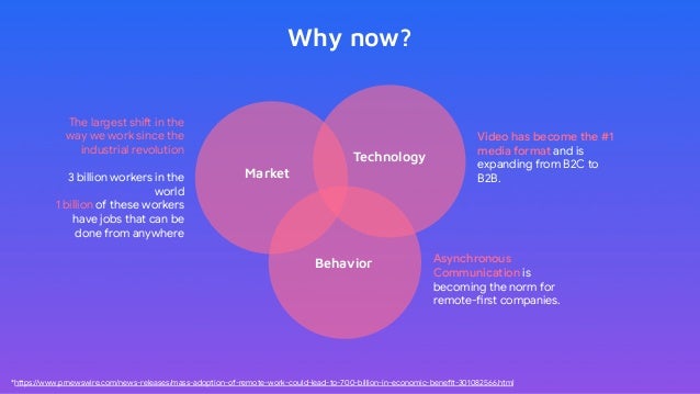 Why now?
The largest shift in the
way we work since the
industrial revolution
3 billion workers in the
world
1 billion of these workers
have jobs that can be
done from anywhere
Market
Technology
Behavior
Video has become the #1
media format and is
expanding from B2C to
B2B.
Asynchronous
Communication is
becoming the norm for
remote-first companies.
*https://www.prnewswire.com/news-releases/mass-adoption-of-remote-work-could-lead-to-700-billion-in-economic-benefit-301082566.html
 