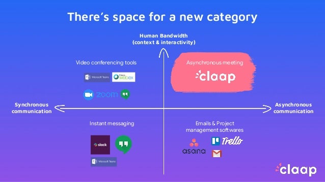There’s space for a new category
Synchronous
communication
Asynchronous
communication
Human Bandwidth
(context & interactivity)
Video conferencing tools
Instant messaging Emails & Project
management softwares
Asynchronous meeting
 
