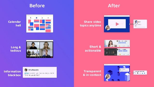 Before
Calendar
hell
Share video
topics anytime
Long &
tedious
Short &
actionable
Information
blackbox
Transparent
& in-context
After
 