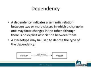 Claas diagram | PPT