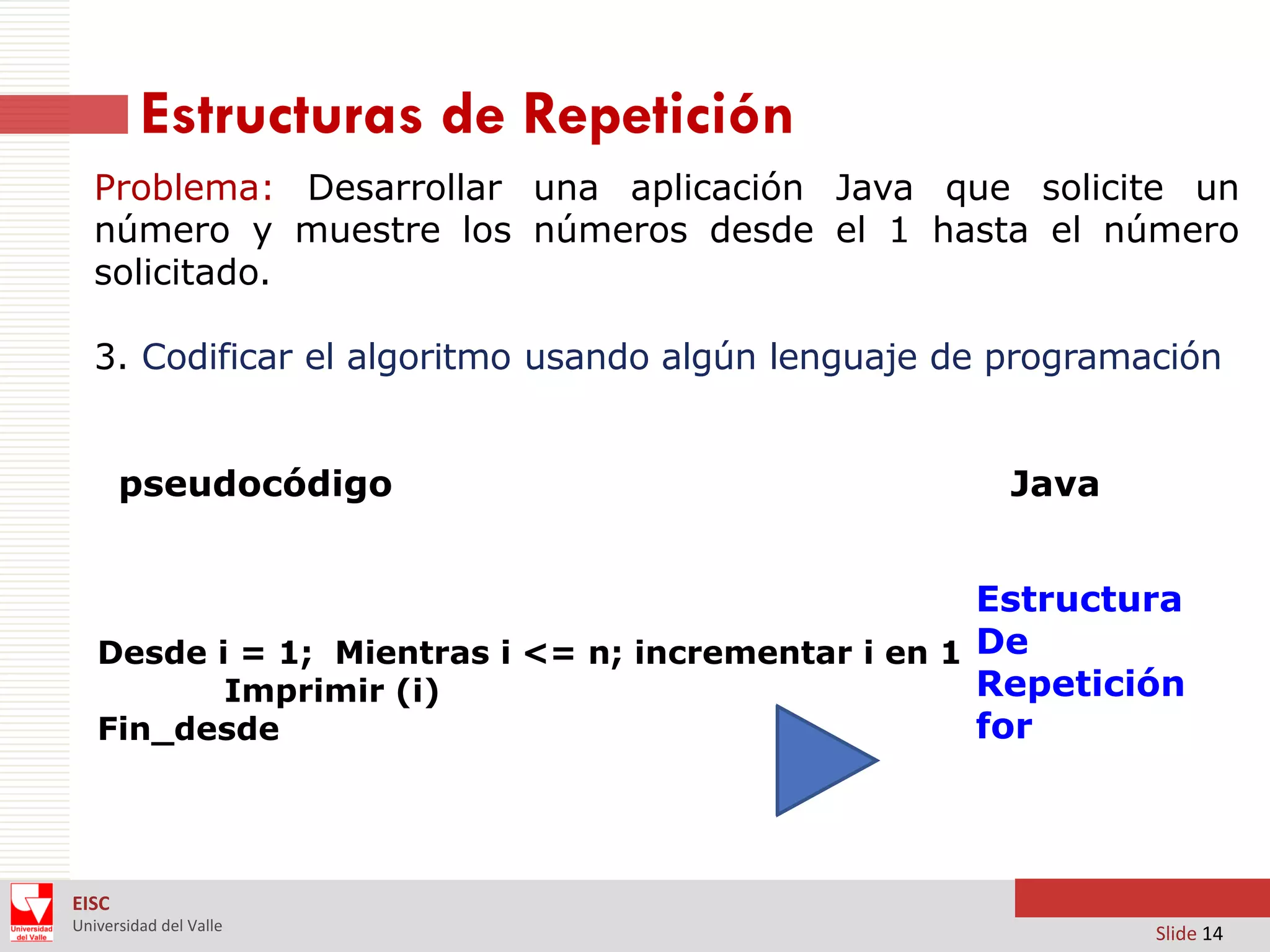Estructuras de Repetición
Problema: Desarrollar una aplicación Java que solicite un
número y muestre los números desde el 1 hasta el número
solicitado.
3. Codificar el algoritmo usando algún lenguaje de programación
pseudocódigo

Java

Estructura
Desde i = 1; Mientras i <= n; incrementar i en 1 De
Repetición
Imprimir (i)
for
Fin_desde

EISC
Universidad del Valle

Slide 14

 