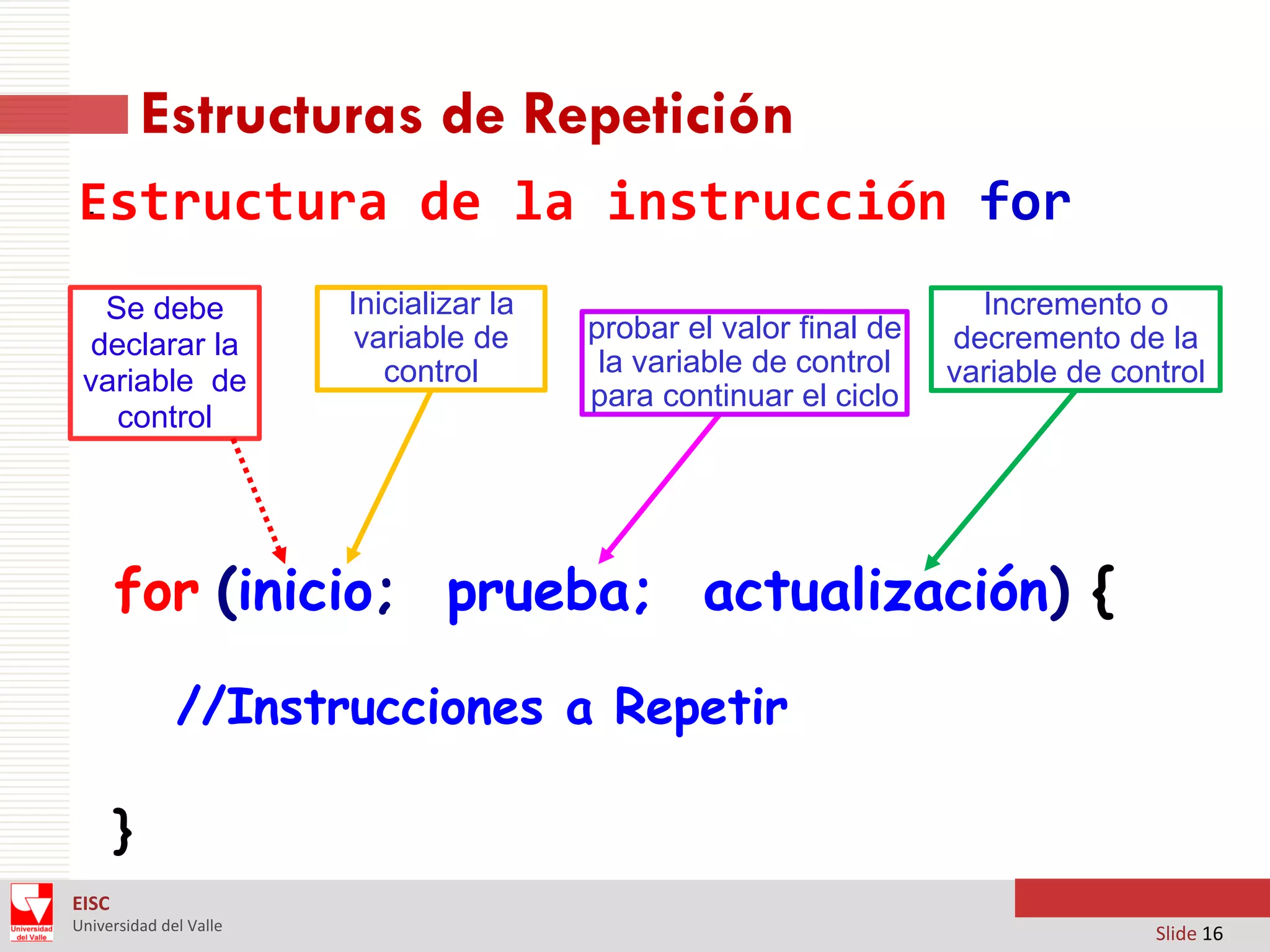 Estructuras de Repetición
.
Estructura de la instrucción for
Se debe
declarar la
variable de
control

Inicializar la
variable de
control

probar el valor final de
la variable de control
para continuar el ciclo

Incremento o
decremento de la
variable de control

for (inicio; prueba; actualización) {
//Instrucciones a Repetir‫‏‬
}
EISC
Universidad del Valle

Slide 16

 