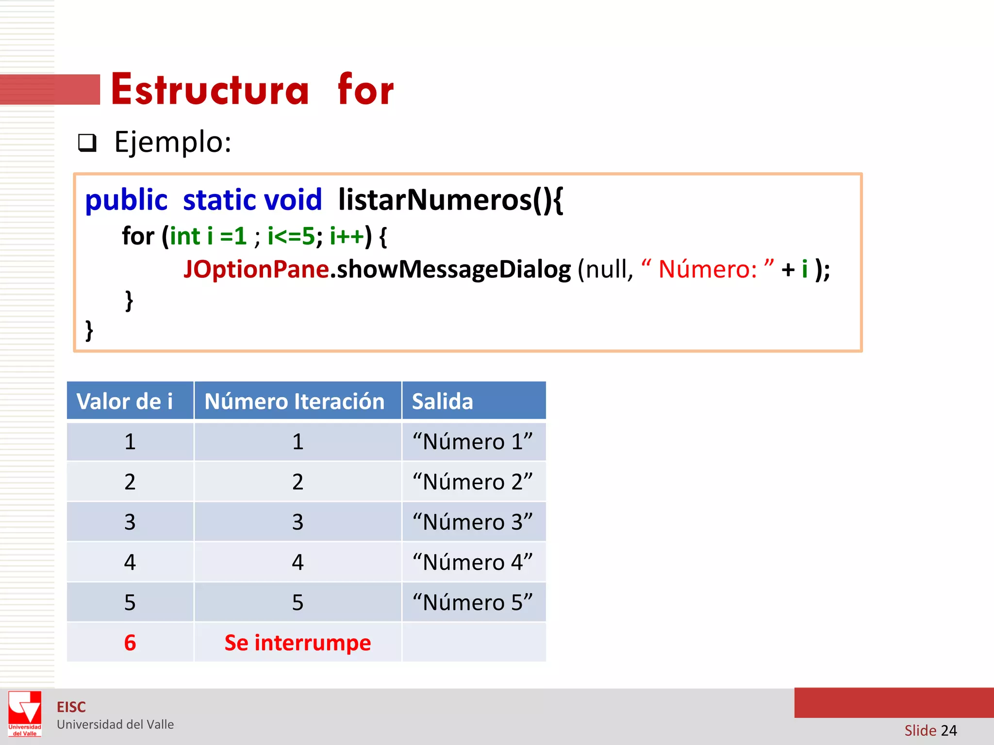 Estructura for


Ejemplo:

public static void listarNumeros(){
for (int i =1 ; i<=5; i++) {
JOptionPane.showMessageDialog (null, “ Número: ” + i );
}
}

Valor de i

Número Iteración

Salida

1

1

“Número 1”

2

2

“Número 2”

3

3

“Número 3”

4

4

“Número 4”

5

5

“Número 5”

6

Se interrumpe

EISC
Universidad del Valle

Slide 24

 