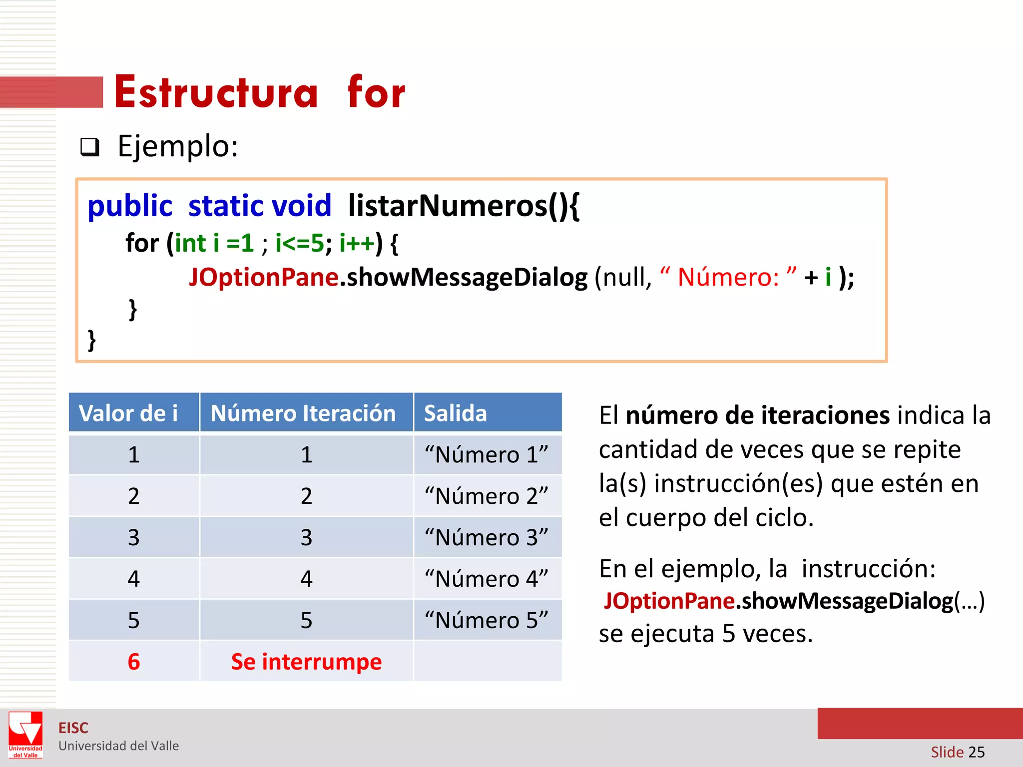 Estructura for


Ejemplo:

public static void listarNumeros(){
for (int i =1 ; i<=5; i++) {
JOptionPane.showMessageDialog (null, “ Número: ” + i );
}
}

Valor de i

Número Iteración

Salida

1

1

“Número 1”

2

2

“Número 2”

3

3

“Número 3”

4

4

“Número 4”

En el ejemplo, la instrucción:

5

5

“Número 5”

se ejecuta 5 veces.

6

Se interrumpe

El número de iteraciones indica la
cantidad de veces que se repite
la(s) instrucción(es) que estén en
el cuerpo del ciclo.
JOptionPane.showMessageDialog(…)

EISC
Universidad del Valle

Slide 25

 