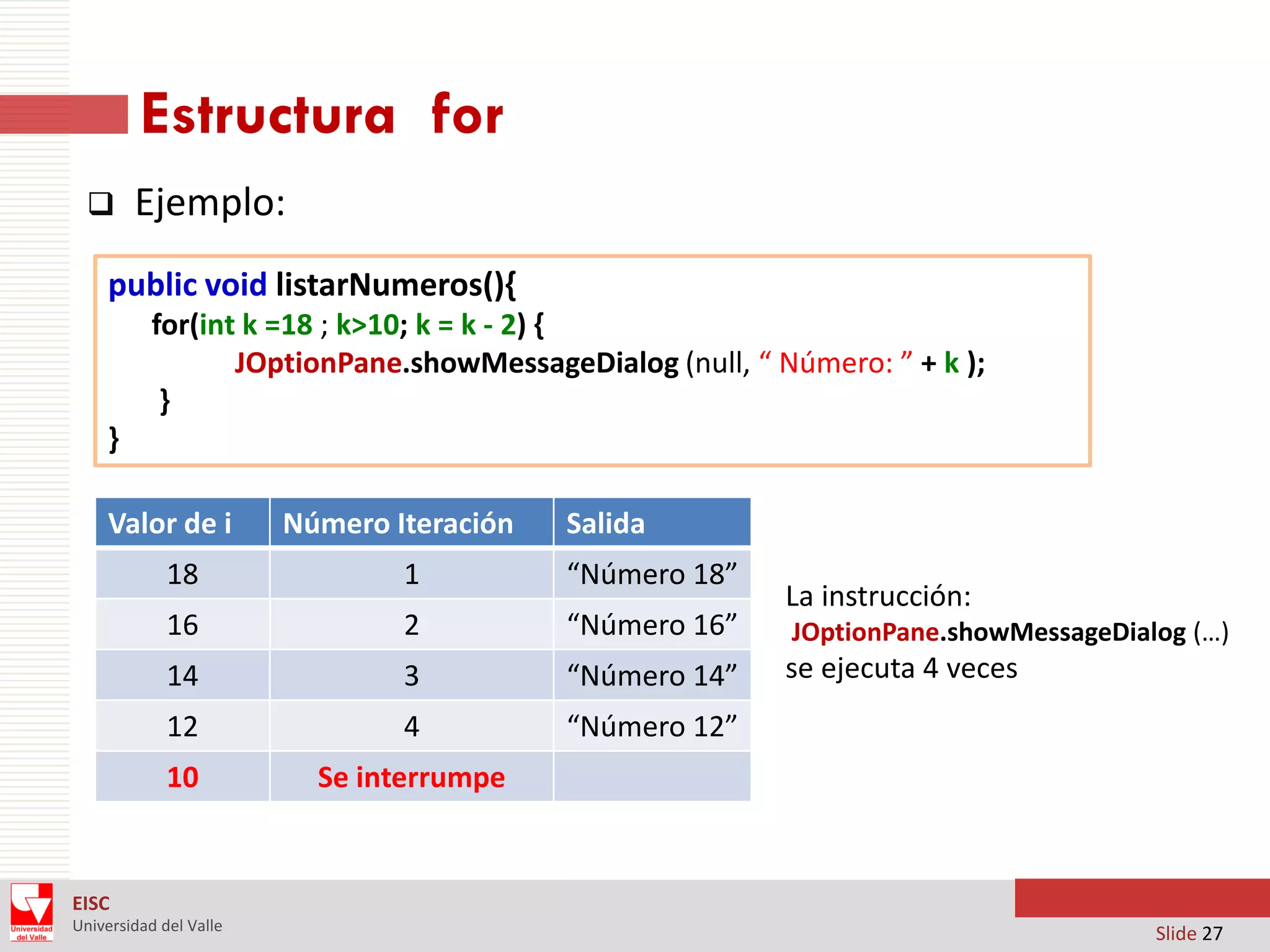 Estructura for


Ejemplo:

public void listarNumeros(){
for(int k =18 ; k>10; k = k - 2) {
JOptionPane.showMessageDialog (null, “ Número: ” + k );
}
}
Valor de i

Número Iteración

Salida

18

1

“Número 18”

16

2

“Número 16”

14

3

“Número 14”

12

4

“Número 12”

10

Se interrumpe

La instrucción:
JOptionPane.showMessageDialog (…)

se ejecuta 4 veces

EISC
Universidad del Valle

Slide 27

 