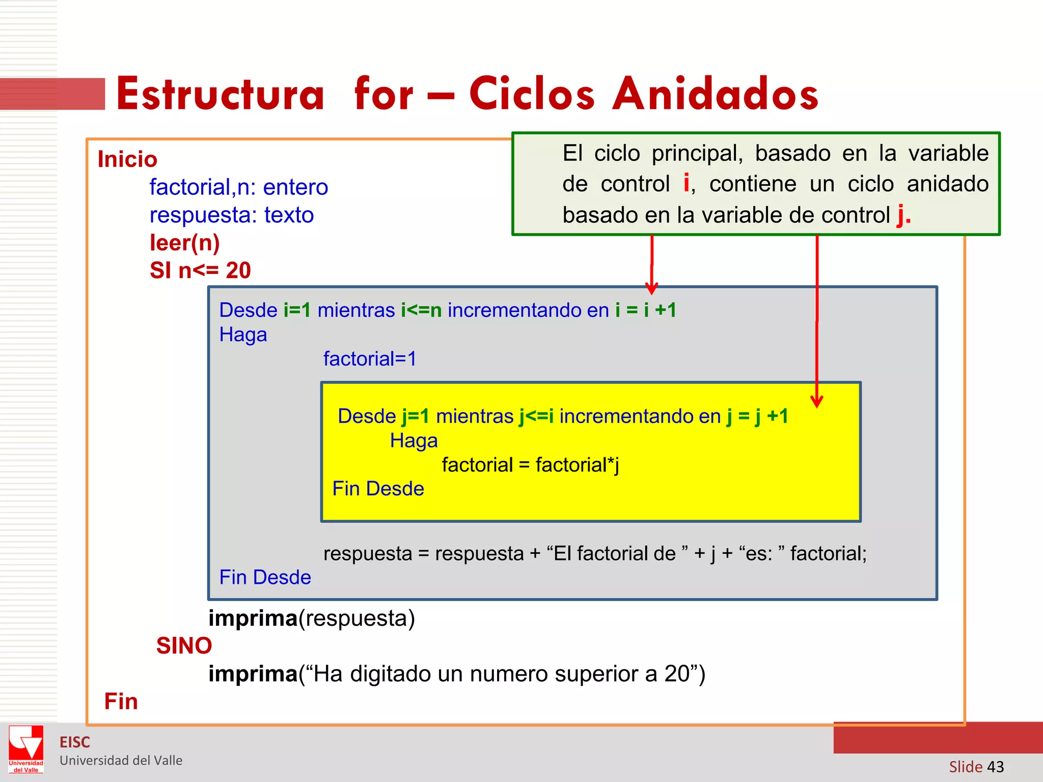 Estructura for – Ciclos Anidados
Inicio
factorial,n: entero
respuesta: texto
leer(n)
SI n<= 20

El ciclo principal, basado en la variable
de control i, contiene un ciclo anidado
basado en la variable de control j.

Desde i=1 mientras i<=n incrementando en i = i +1
Haga
factorial=1

Desde j=1 mientras j<=i incrementando en j = j +1
Haga
factorial = factorial*j
Fin Desde
respuesta = respuesta + “El factorial de ” + j + “es: ” factorial;

Fin Desde

imprima(respuesta)
SINO
imprima(“Ha digitado un numero superior a 20”)
Fin
EISC
Universidad del Valle

Slide 43

 