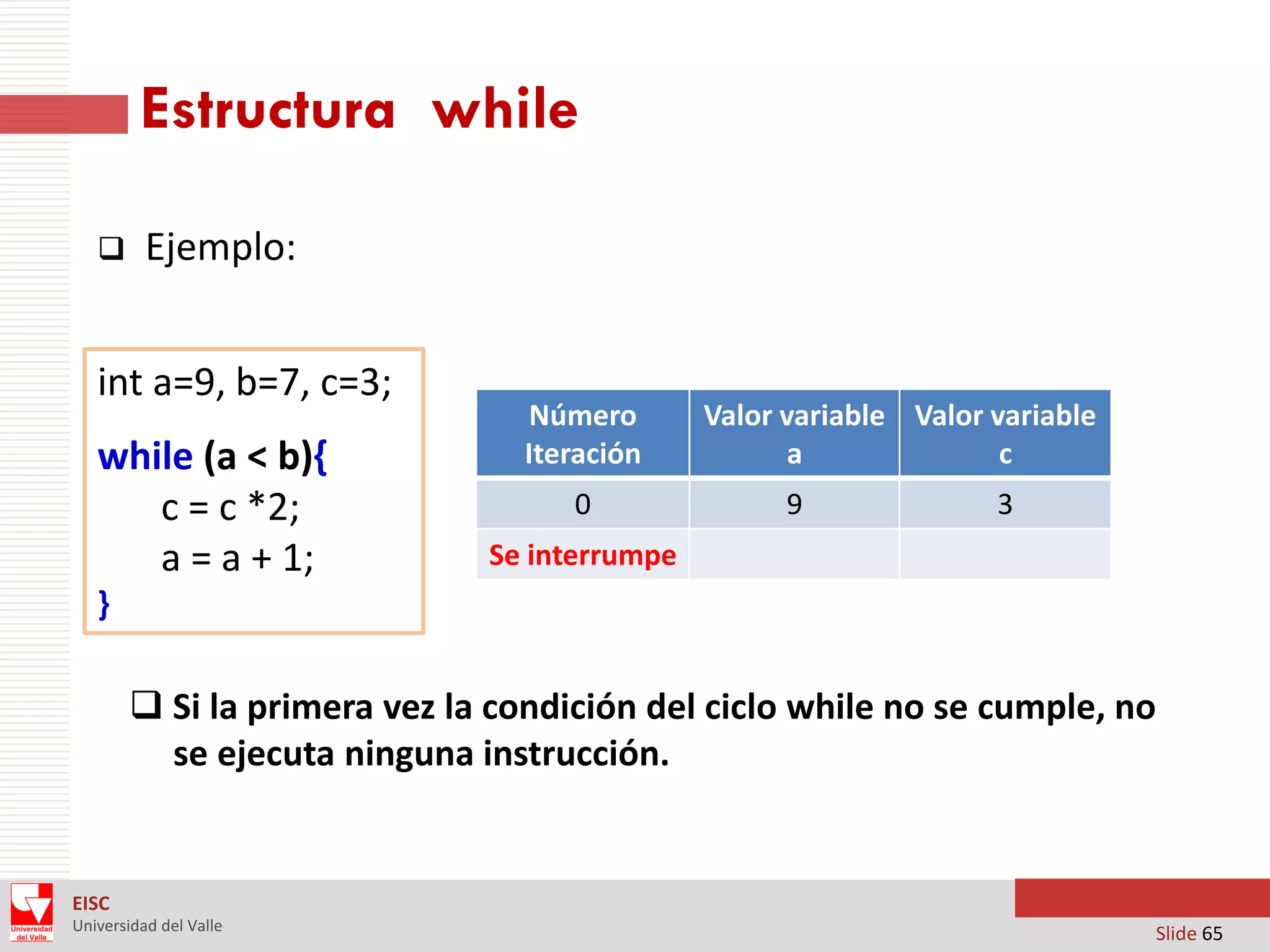 Estructura while


Ejemplo:

int a=9, b=7, c=3;
while (a < b){
c = c *2;
a = a + 1;

Número
Iteración
0

Valor variable Valor variable
a
c
9

3

Se interrumpe

}

 Si la primera vez la condición del ciclo while no se cumple, no
se ejecuta ninguna instrucción.

EISC
Universidad del Valle

Slide 65

 
