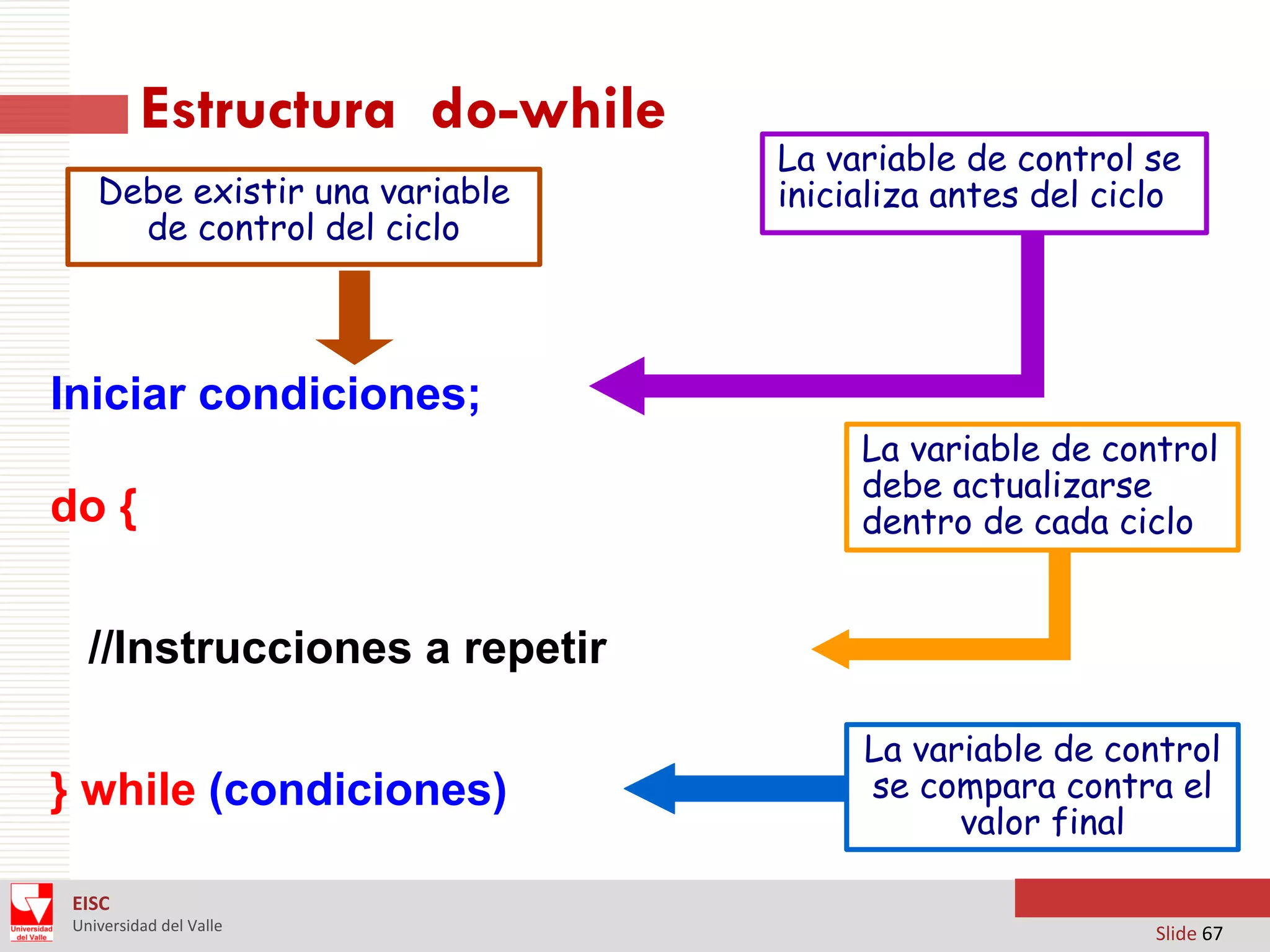 Estructura do-while
Debe existir una variable
de control del ciclo

La variable de control se
inicializa antes del ciclo

Iniciar condiciones;
do‫{‏‬

La variable de control
debe actualizarse
dentro de cada ciclo

//Instrucciones a repetir

} while (condiciones)

La variable de control
se compara contra el
valor final

EISC
Universidad del Valle

Slide 67

 