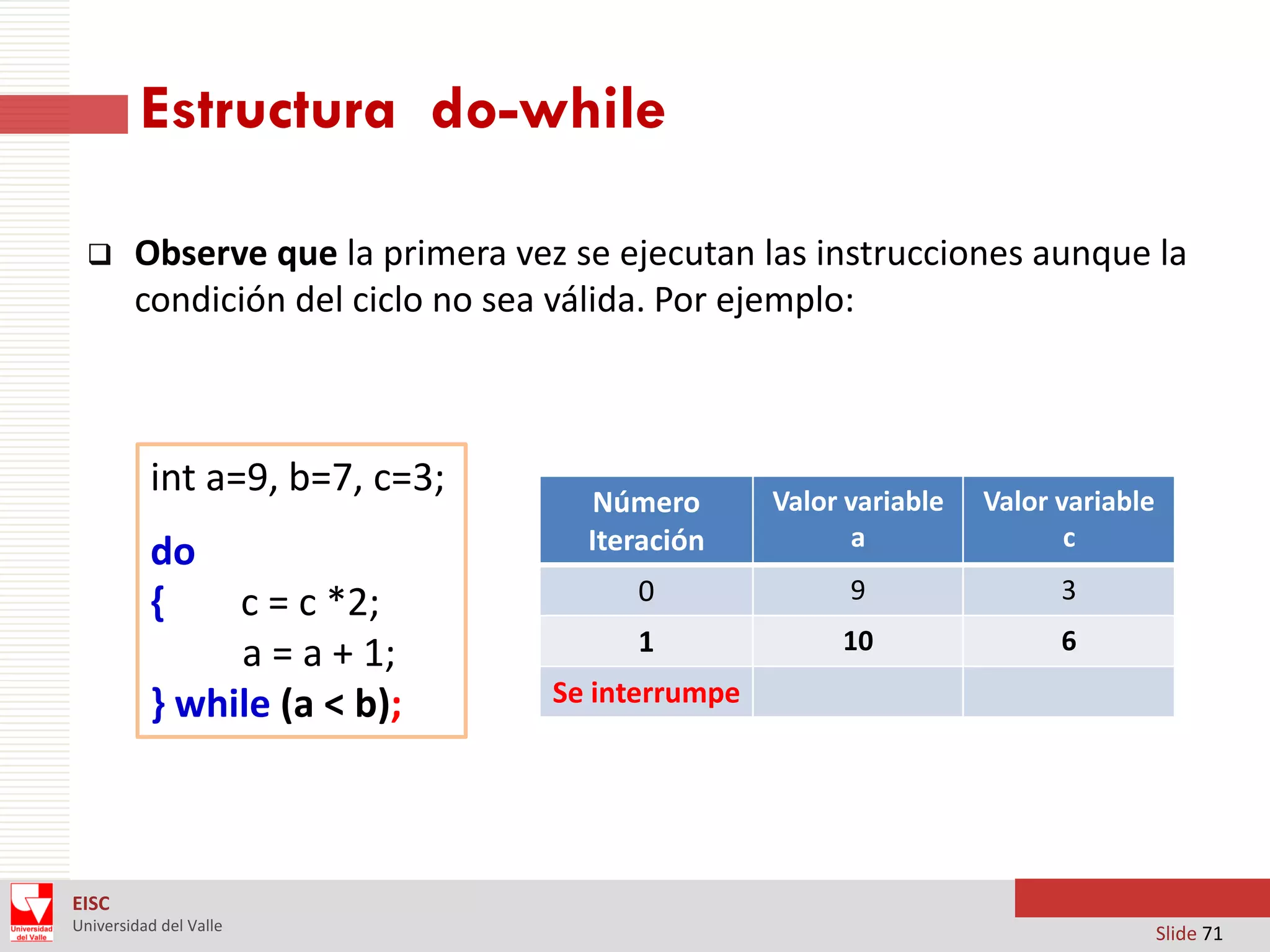 Estructura do-while


Observe que la primera vez se ejecutan las instrucciones aunque la
condición del ciclo no sea válida. Por ejemplo:

int a=9, b=7, c=3;
do
{

c = c *2;
a = a + 1;
} while (a < b);

Número
Iteración

Valor variable
a

Valor variable
c

0

9

3

1

10

6

Se interrumpe

EISC
Universidad del Valle

Slide 71

 